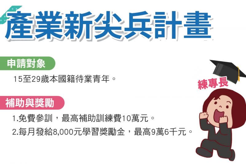 「練專長」也是勞動部在此次計劃中所推出的項目，除了結合訓練單位培育人才，也會加發給待業青年學習獎金。（資料來源／勞動部，製圖／張可君）