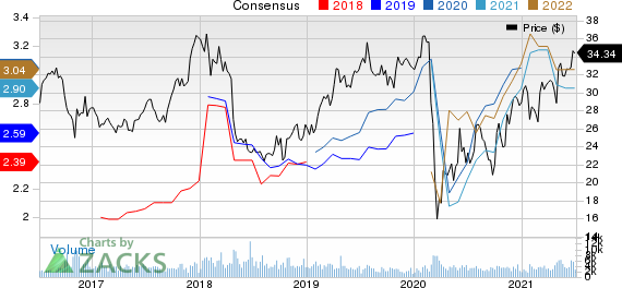 Federated Hermes, Inc. (NYSE:FHI) Seasonal Chart