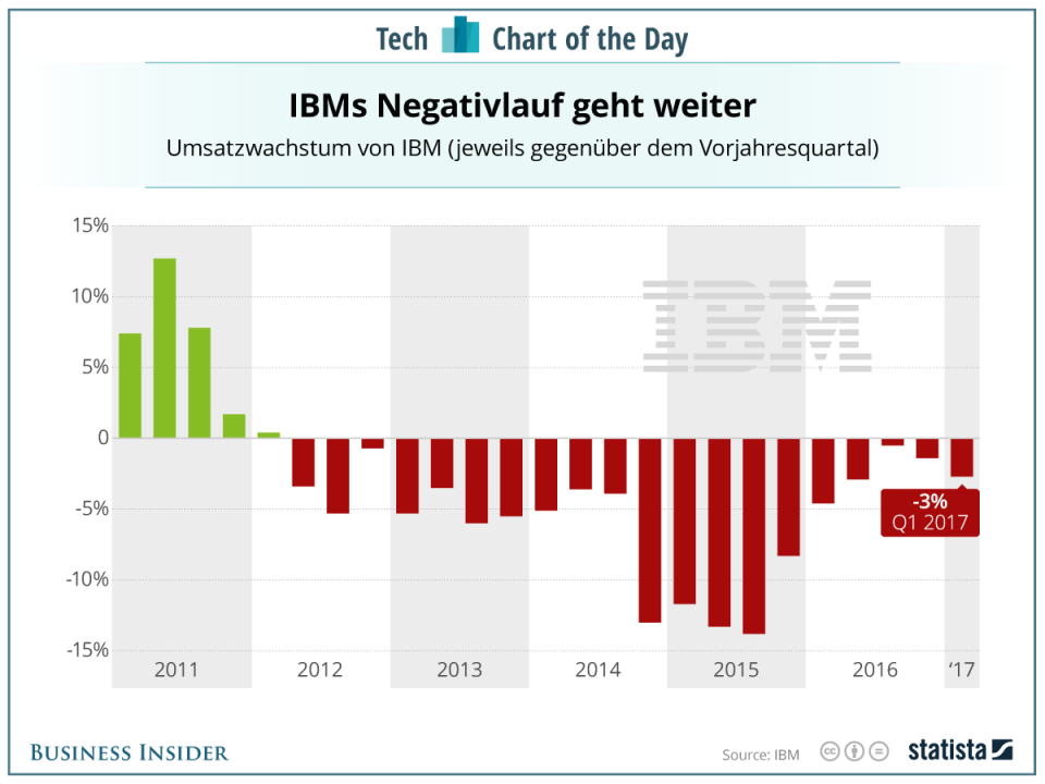 20170419_IBM