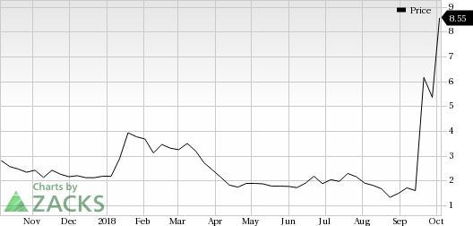 New Age Beverages (NBEV) saw a big move last session, as its shares jumped more than 5% on the day, amid huge volumes.