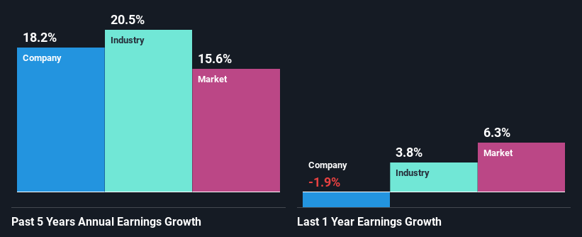 past-earnings-growth