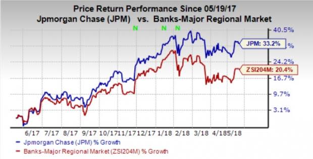 In order to increase access to alternative investments to a broader client base, JPMorgan (JPM) agrees to use the technology of iCapital.