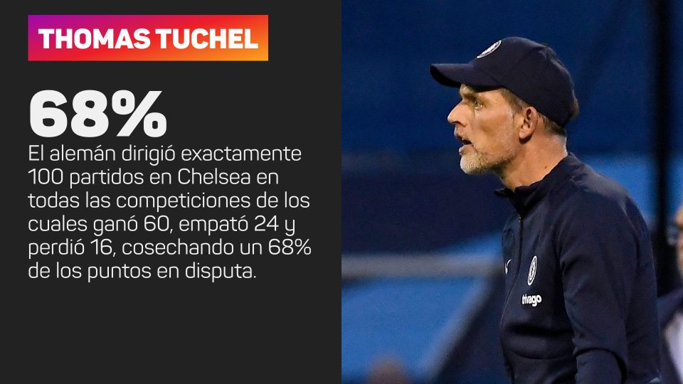 Thomas Tuchel graphic % points Chelsea