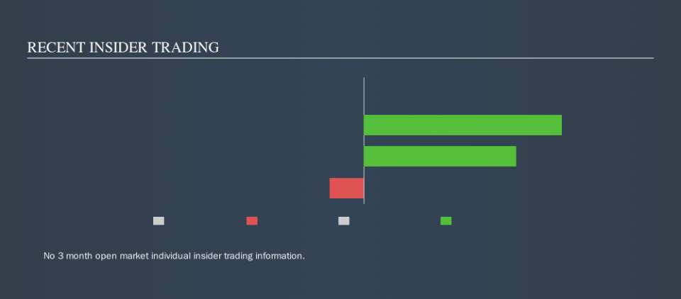 NYSE:AR Recent Insider Trading, November 11th 2019