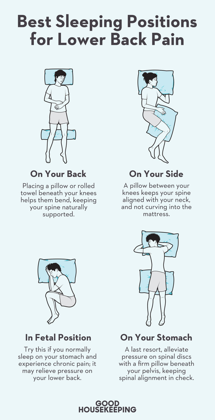illustrated sleeping positions that allieve lower back pain