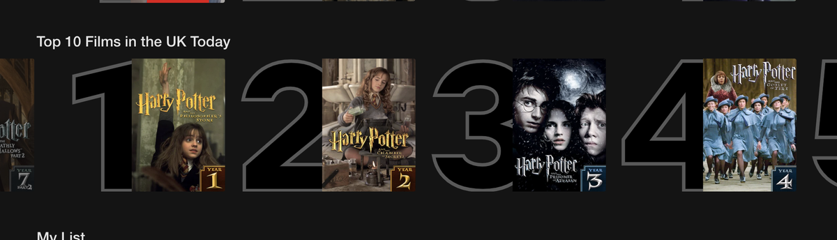 Harry Potter is dominating the Netflix charts (Netflix)