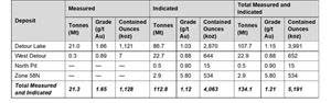 M&I Mineral Resource Estimates