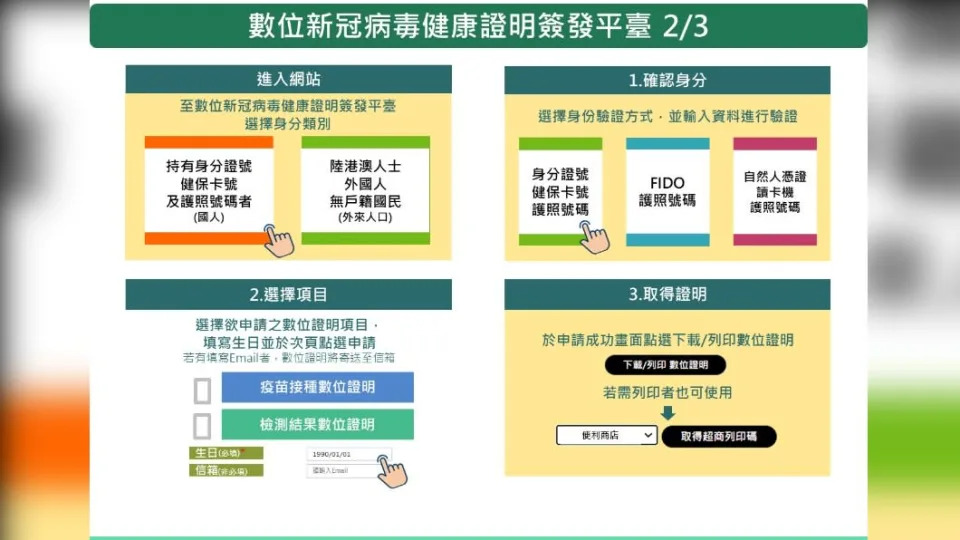 投資移民、移民居留、地產投資