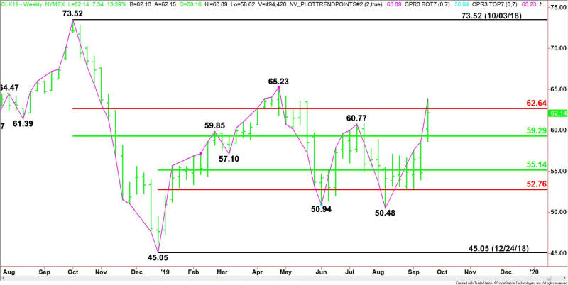 Weekly November WTI Crude Oil