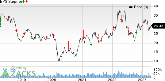 Baker Hughes Company Price and EPS Surprise