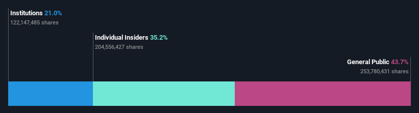 ownership-breakdown