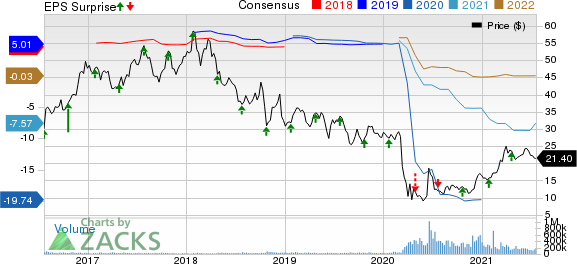 American Airlines Group Inc. Price, Consensus and EPS Surprise