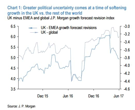 JP Morgan - Credit: JP Morgan