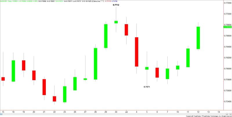 AUDUSD