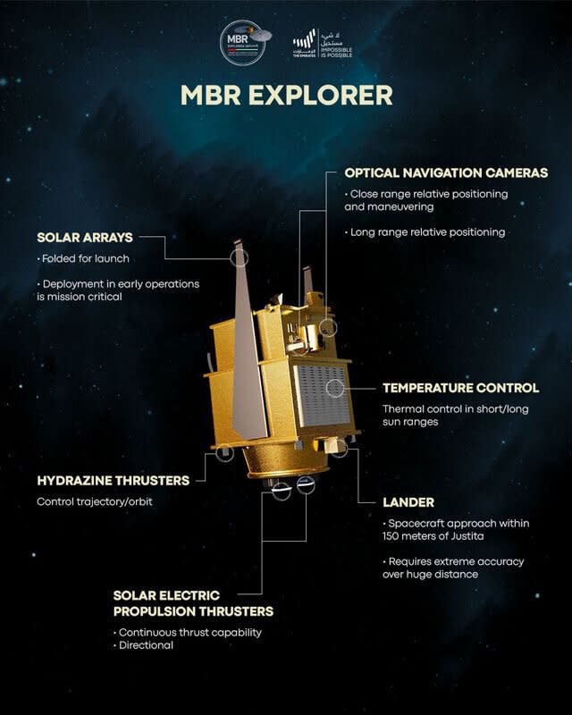 Road Trip Through Astroid Belt Mbr Explorer