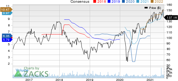 LCI Industries Price and Consensus