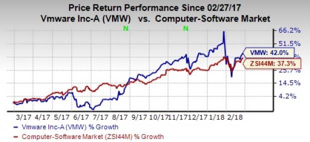 VMware (VMW)) fourth-quarter fiscal 2018 results are likely to be driven by expanding product portfolio.