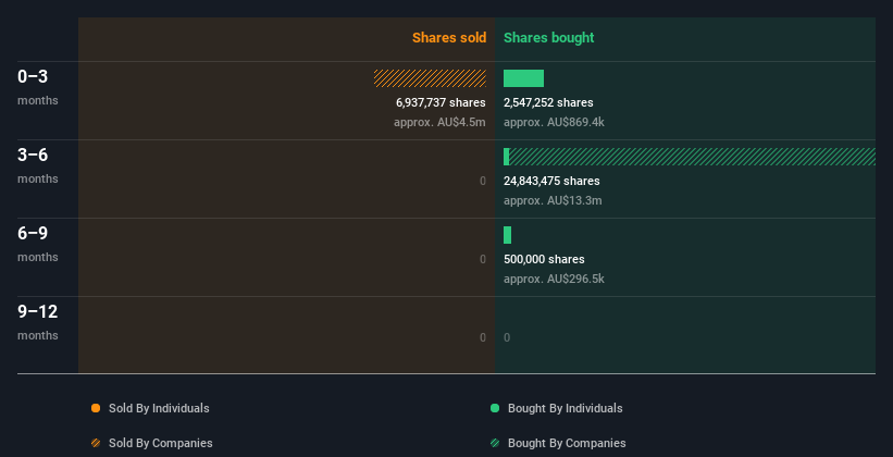 insider-trading-volume