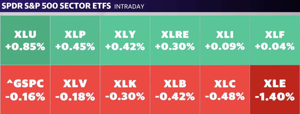 Source: Yahoo Finance