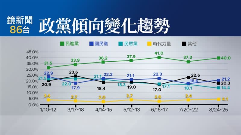 鏡新聞八月政經民調國會各黨立委滿意度調查（圖／《鏡新聞》提供）