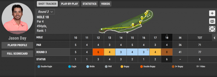 Jason Day took quite the journey on his final hole Saturday. (Courtesy of PGA.com)