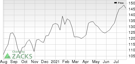 WEX Inc. Price