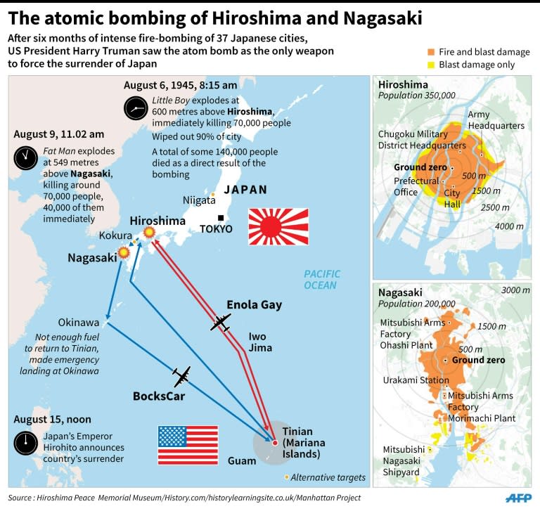 Graphic on the atomic bombings in Japan in 1945