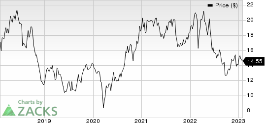 Stora Enso Oyj Price