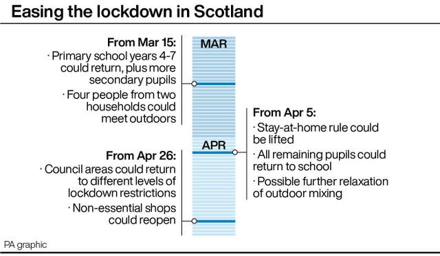 HEALTH Coronavirus Scotland