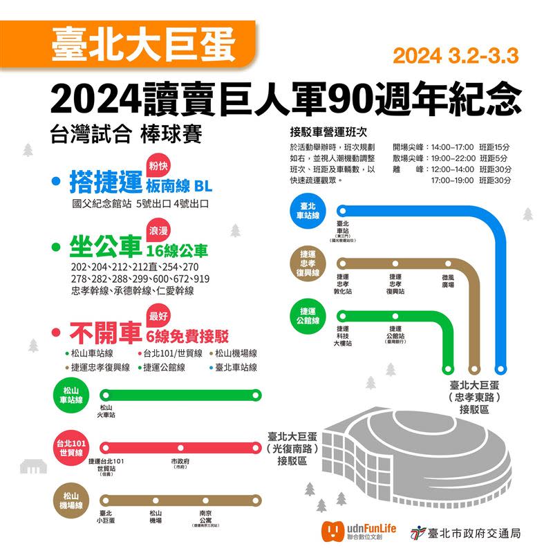 台北大巨蛋相關接駁、捷運資訊一覽。（圖／台北市政府提供）