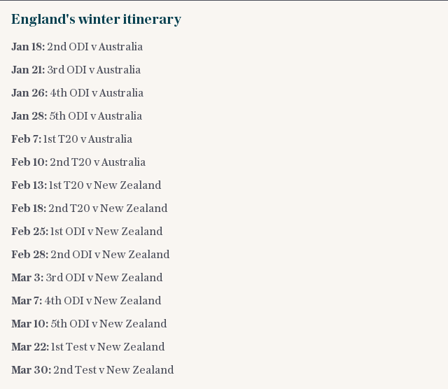 England's winter itinerary