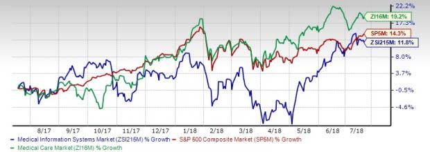 Medical Info Systems Stock Outlook: Short-Term Pain to Stay