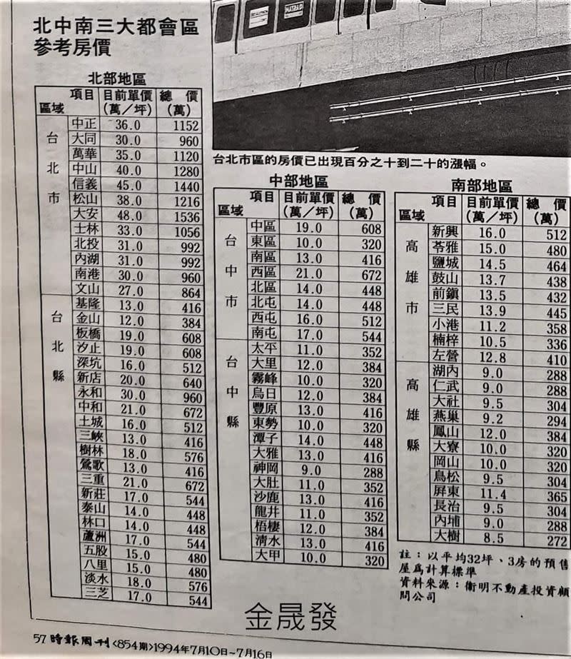 原PO分享28年前的房價表。（圖／翻攝自 PTT）