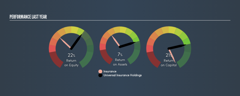 NYSE:UVE Past Revenue and Net Income, May 31st 2019