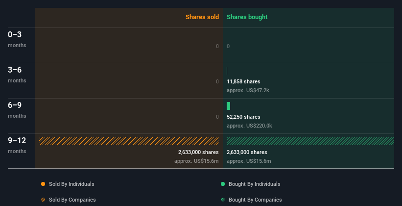 insider-trading-volume