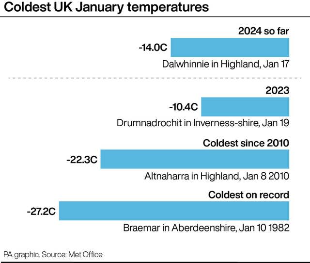 WEATHER Cold