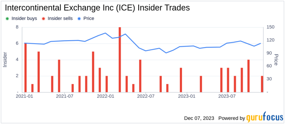 Insider Sell Alert: President Benjamin Jackson Sells 10,100 Shares of Intercontinental Exchange Inc (ICE)
