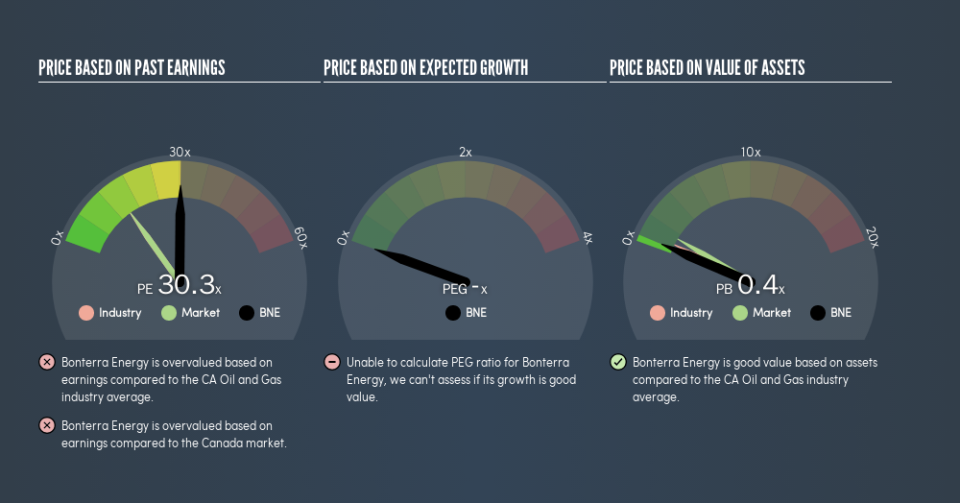 TSX:BNE Price Estimation Relative to Market, April 5th 2019