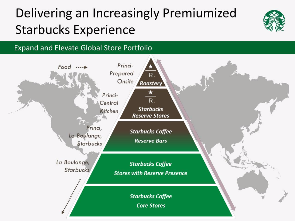 starbucks slide