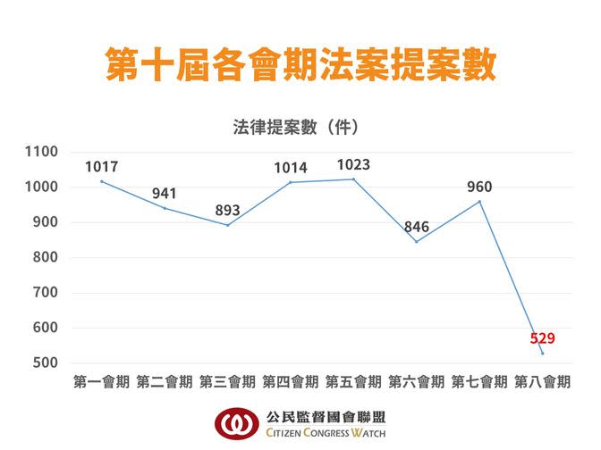 圖片：公民監督國會聯盟提供