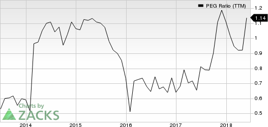 Top Ranked Growth Stocks to Buy for June 26th