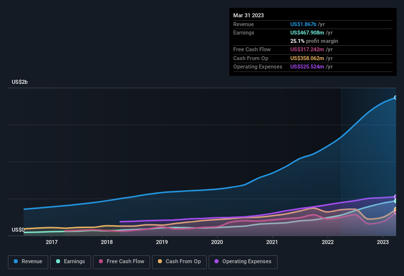 earnings-and-revenue-history