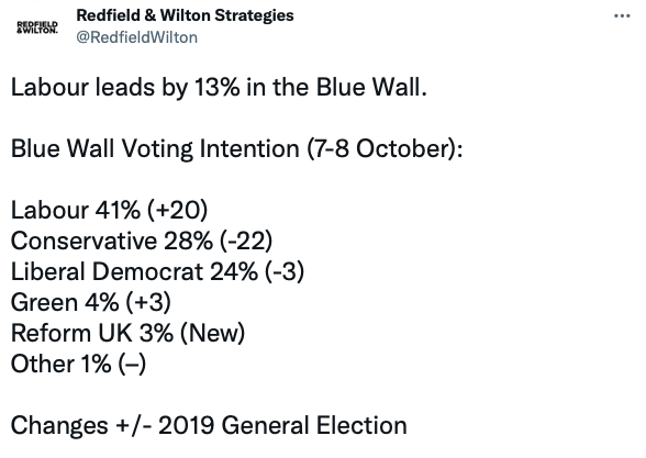 The Blue Wall is crumbing following Liz Truss' disastrous mini-budget. (Twitter)