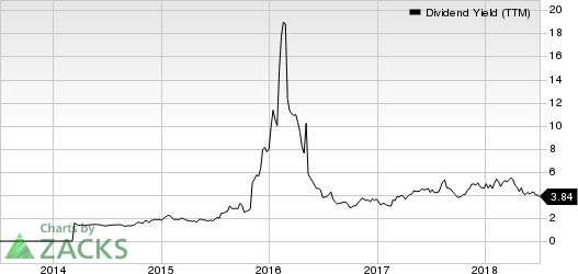 Top Ranked Income Stocks to Buy for July 5th