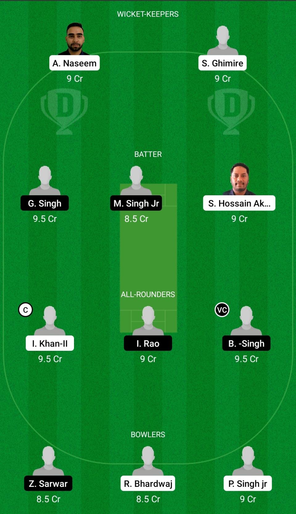 GOR vs FIG Dream11 Prediction Fantasy Cricket Tips Dream11 Team FanCode ECS T10 Cartaxo 