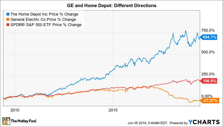 HD Chart