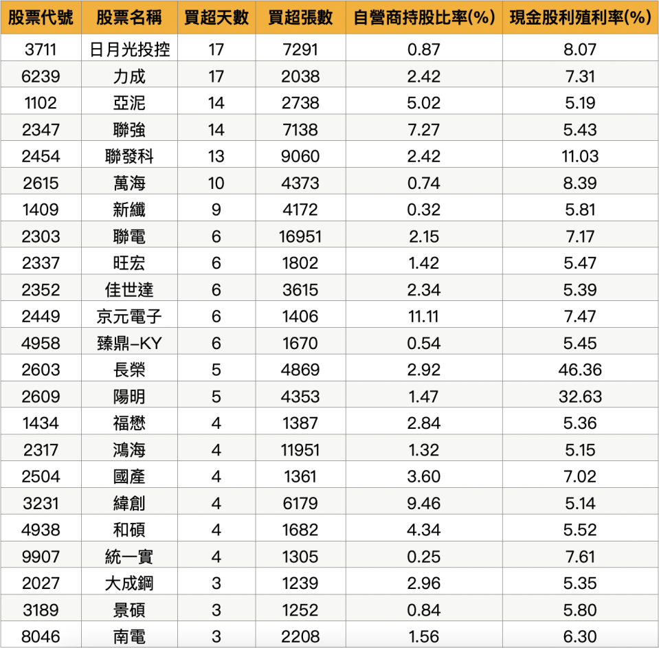 資料來源：籌碼K線