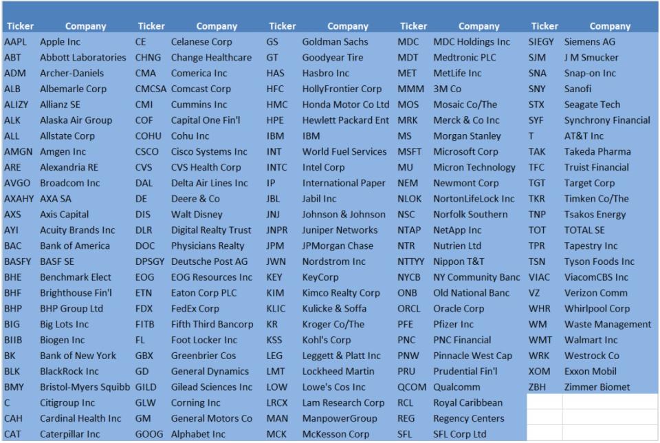 John Buckingham Stock Picks