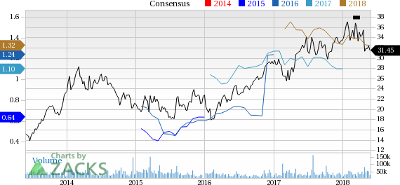 MGM Resorts (MGM) reported earnings 30 days ago. What's next for the stock? We take a look at earnings estimates for some clues.