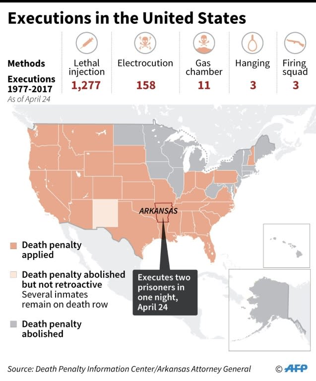 Executions in the United States